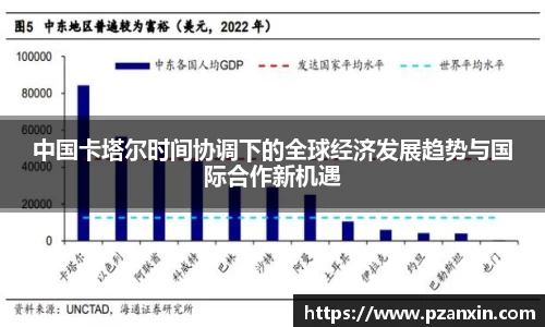 中国卡塔尔时间协调下的全球经济发展趋势与国际合作新机遇